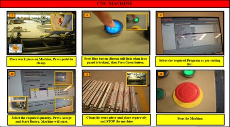 cnc machine operating process|work instruction for machine operator.